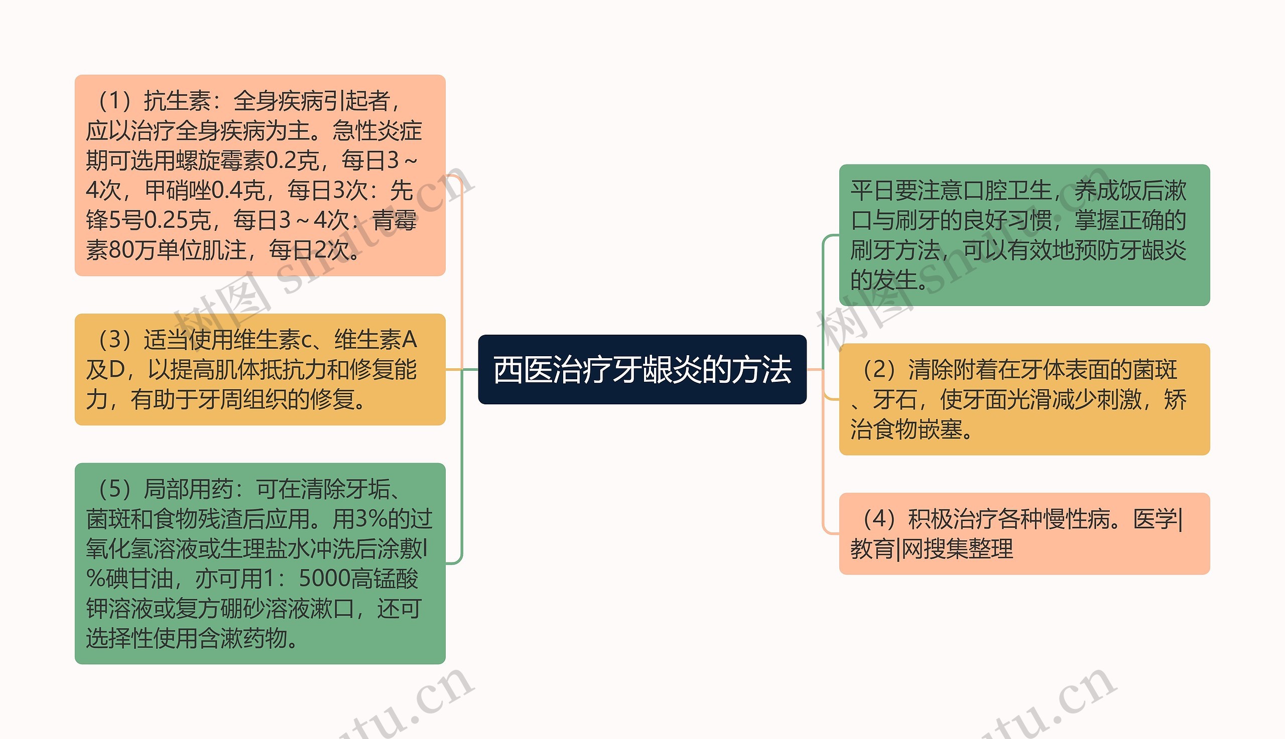 西医治疗牙龈炎的方法