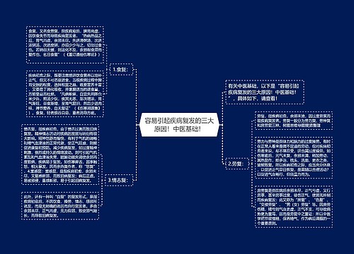 容易引起疾病复发的三大原因！中医基础！