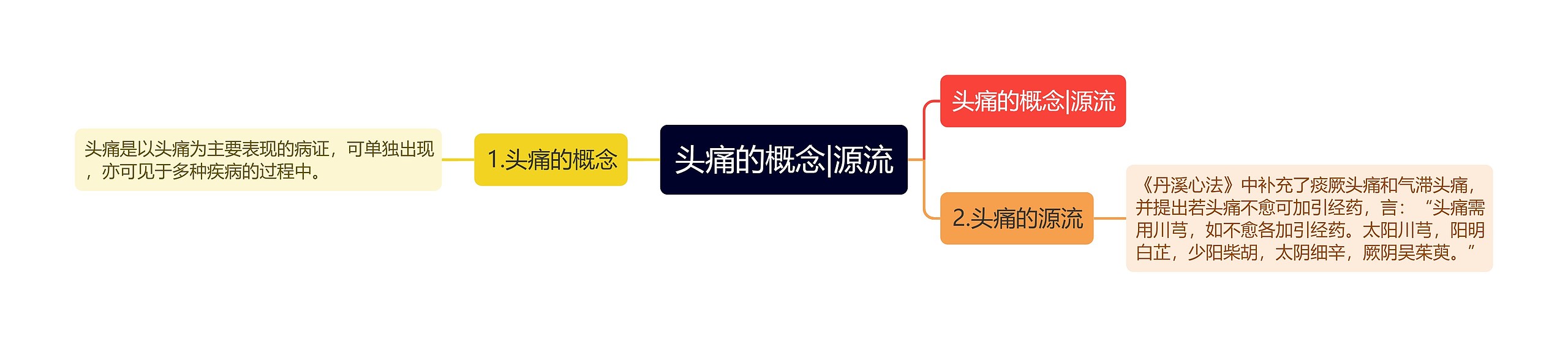 头痛的概念|源流 头痛的概念|源流