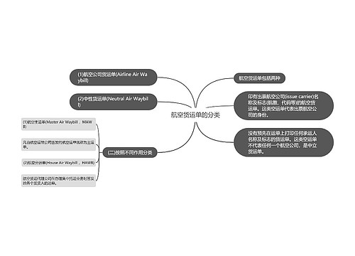 航空货运单的分类