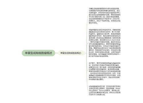 单囊型成釉细胞瘤概述