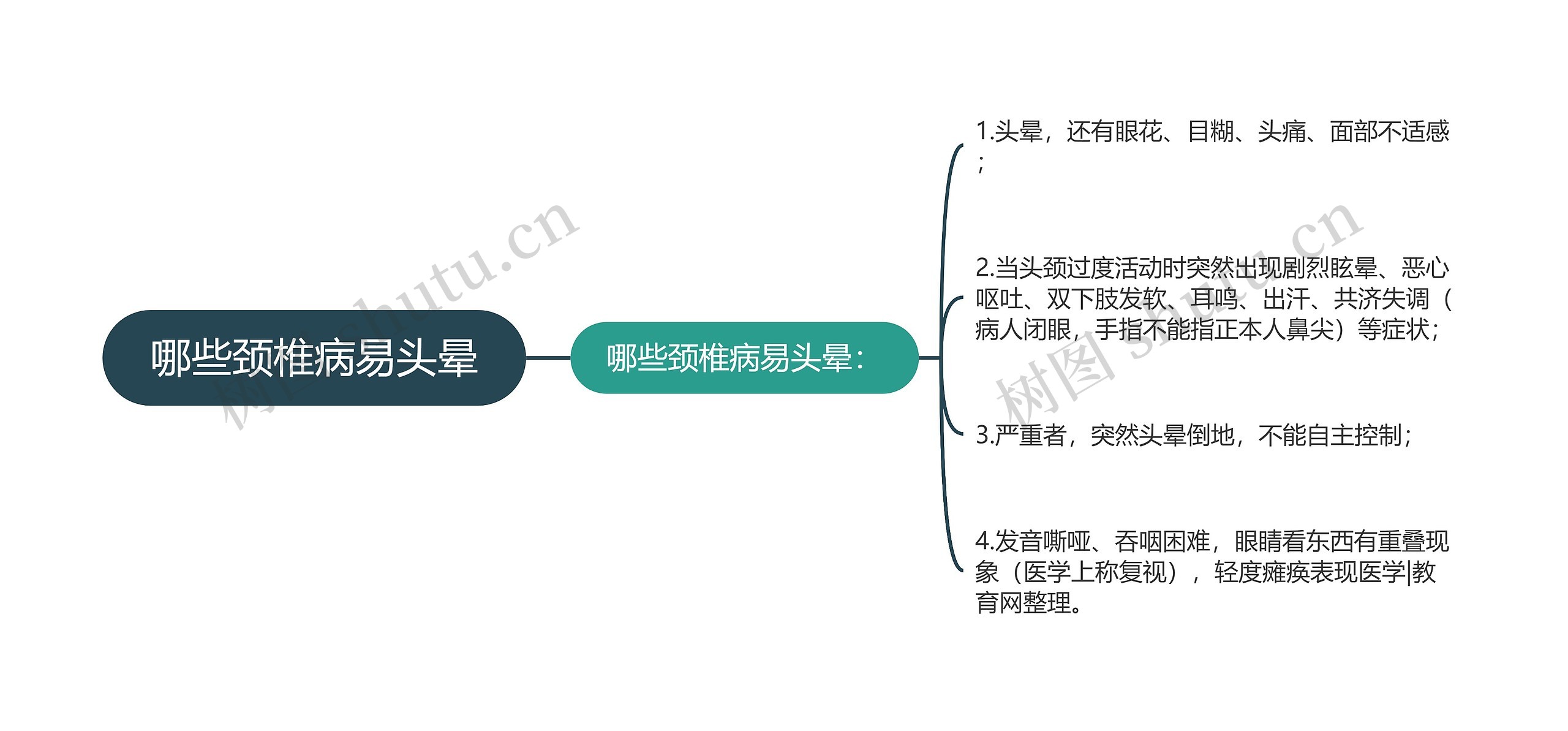 哪些颈椎病易头晕