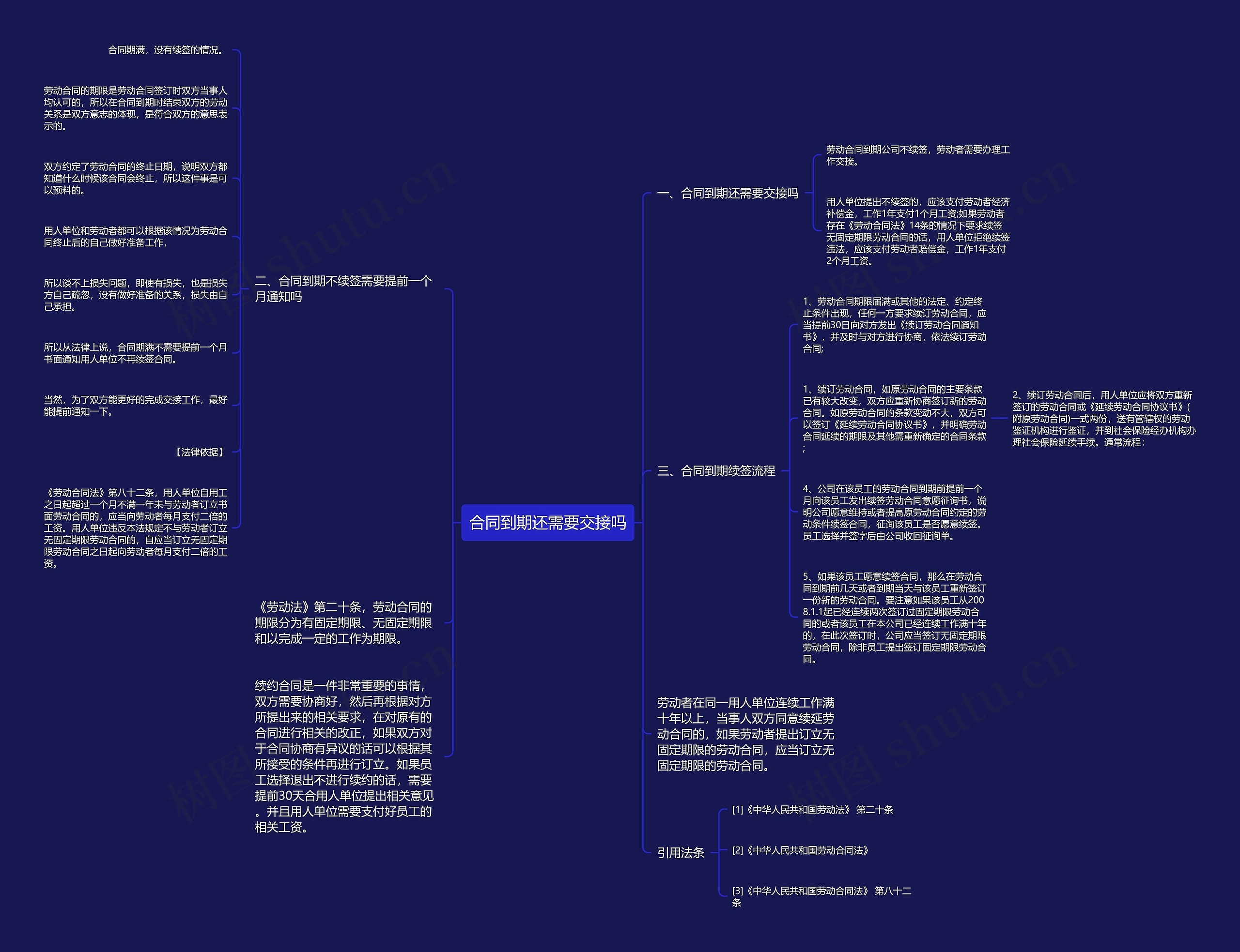 合同到期还需要交接吗思维导图