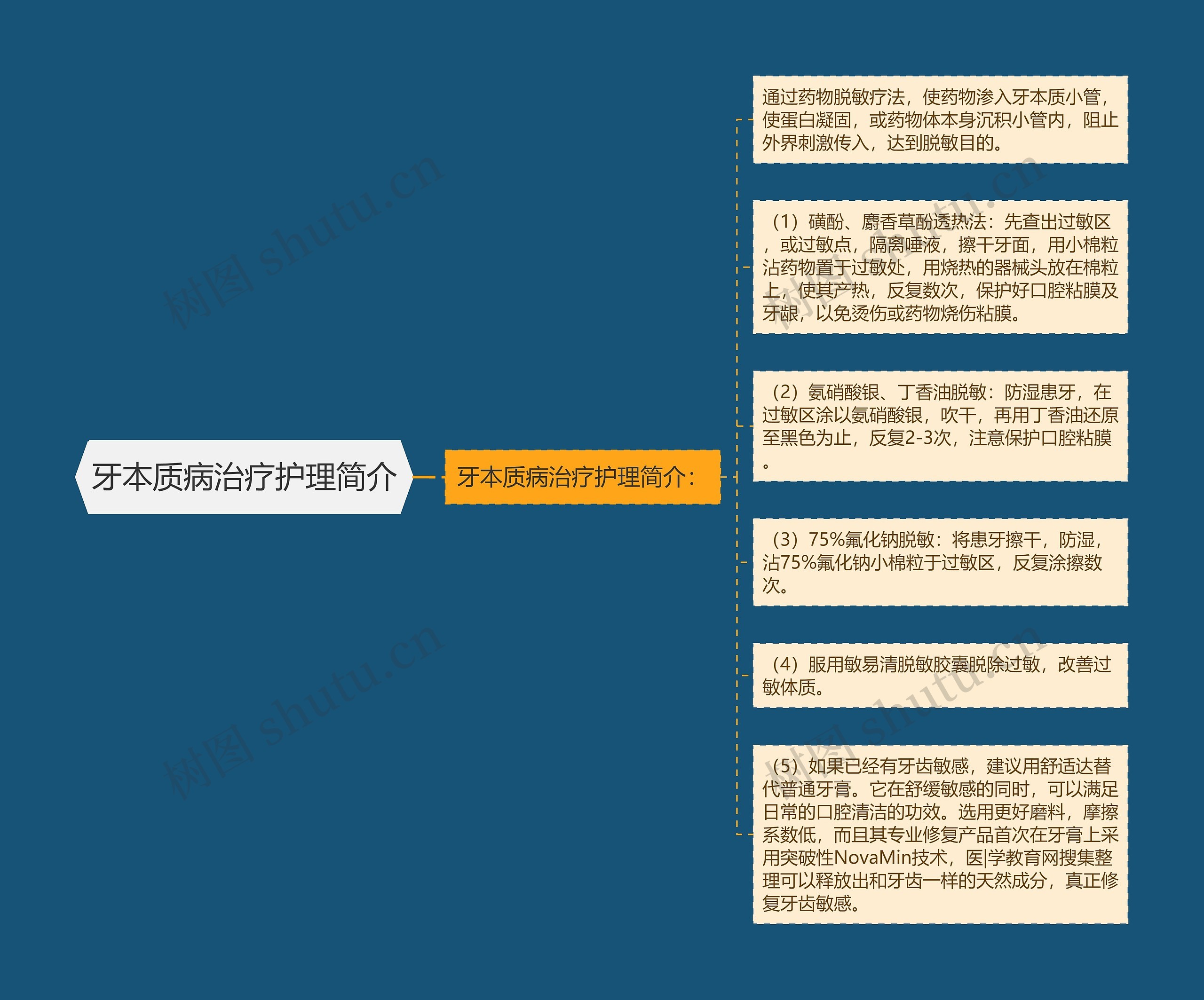 牙本质病治疗护理简介