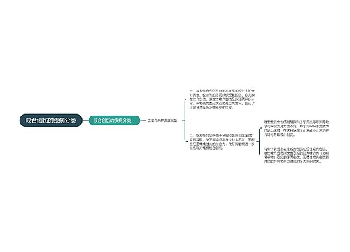 咬合创伤的疾病分类