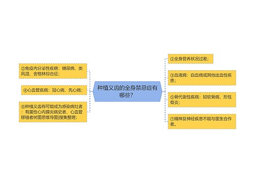 种植义齿的全身禁忌症有哪些？