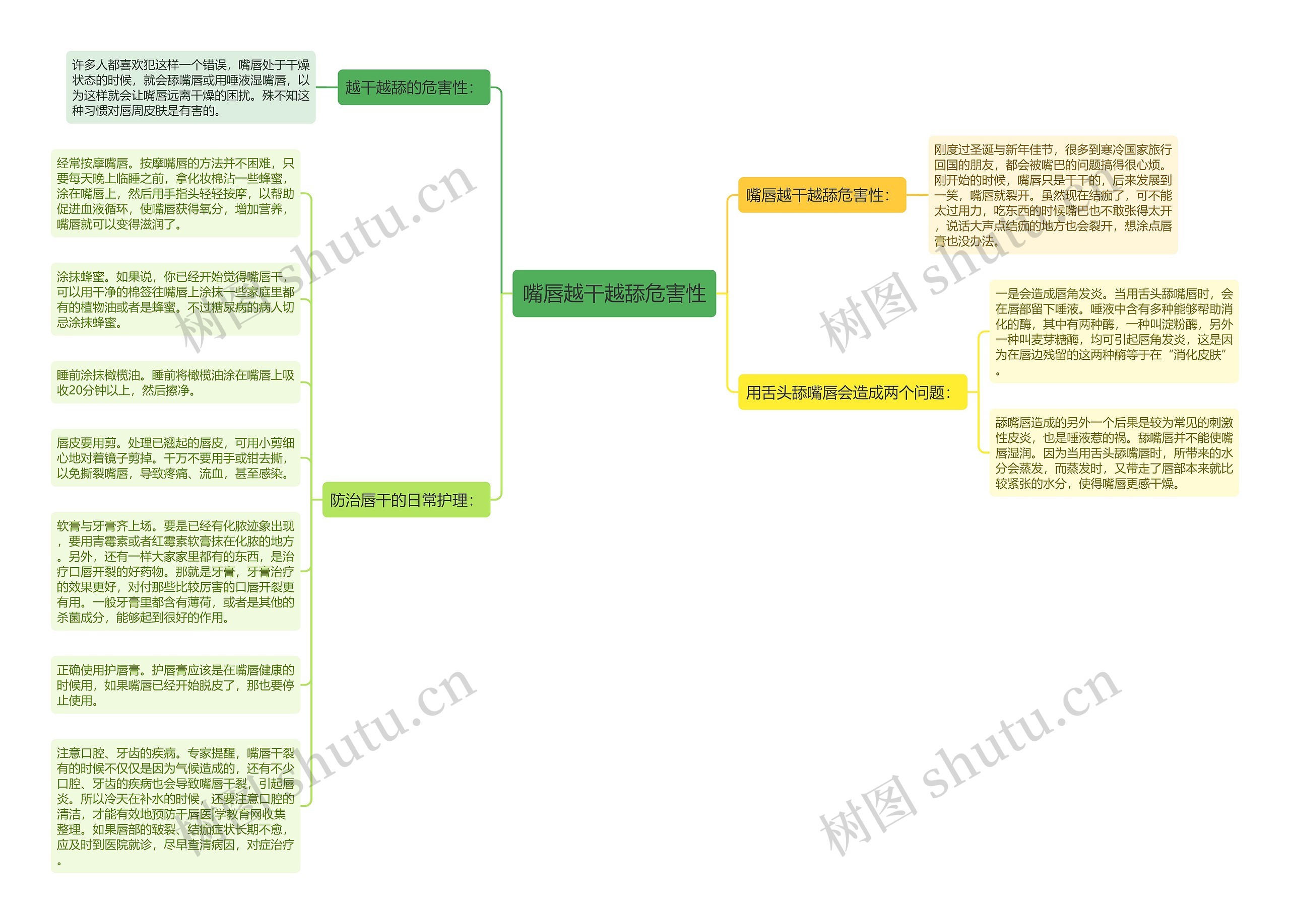 嘴唇越干越舔危害性思维导图