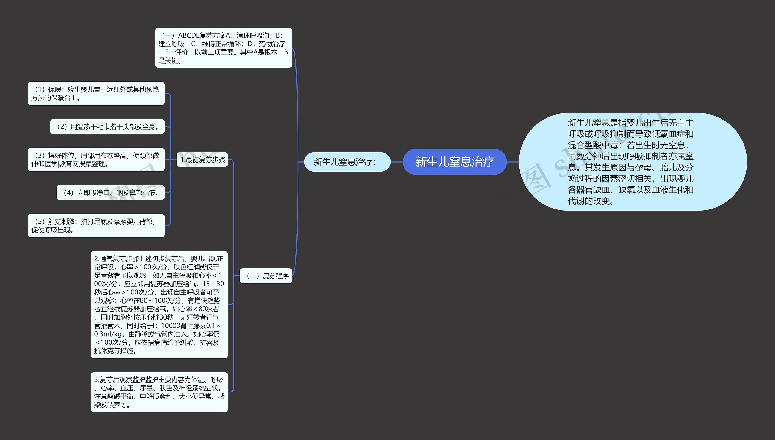 新生儿窒息治疗