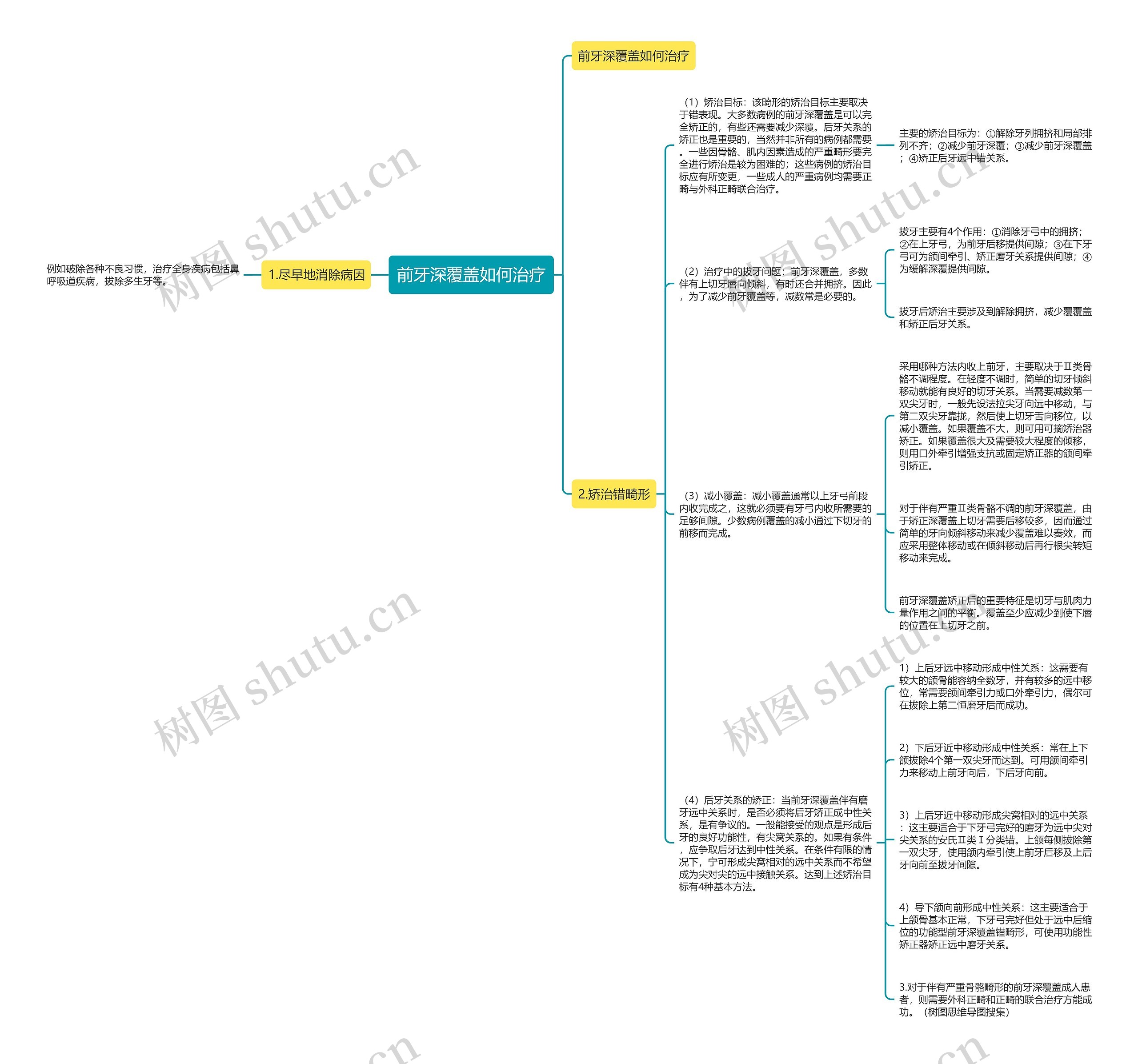 前牙深覆盖如何治疗 前牙深覆盖如何治疗