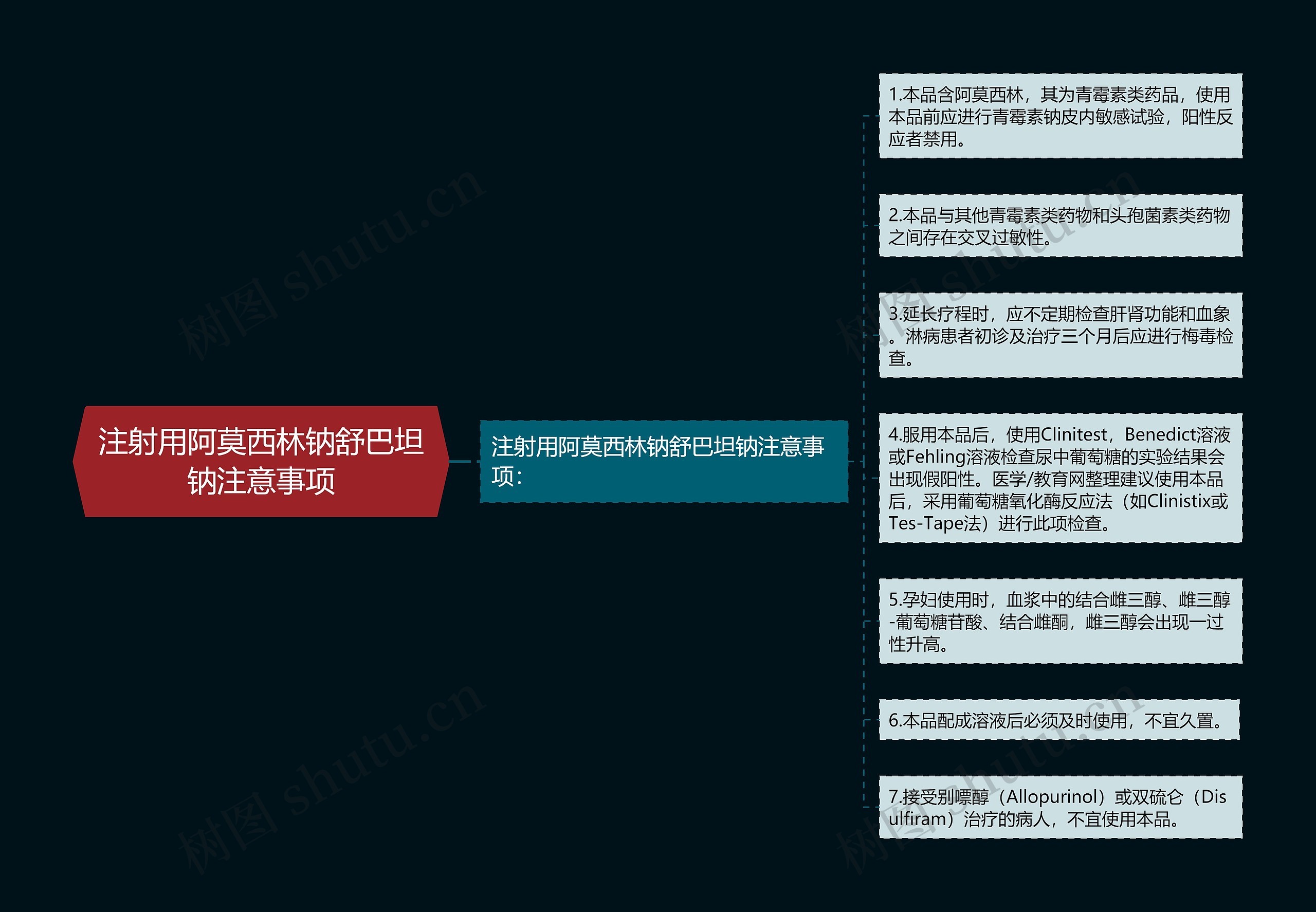 注射用阿莫西林钠舒巴坦钠注意事项 注射用阿莫西林钠舒巴坦钠注意事项