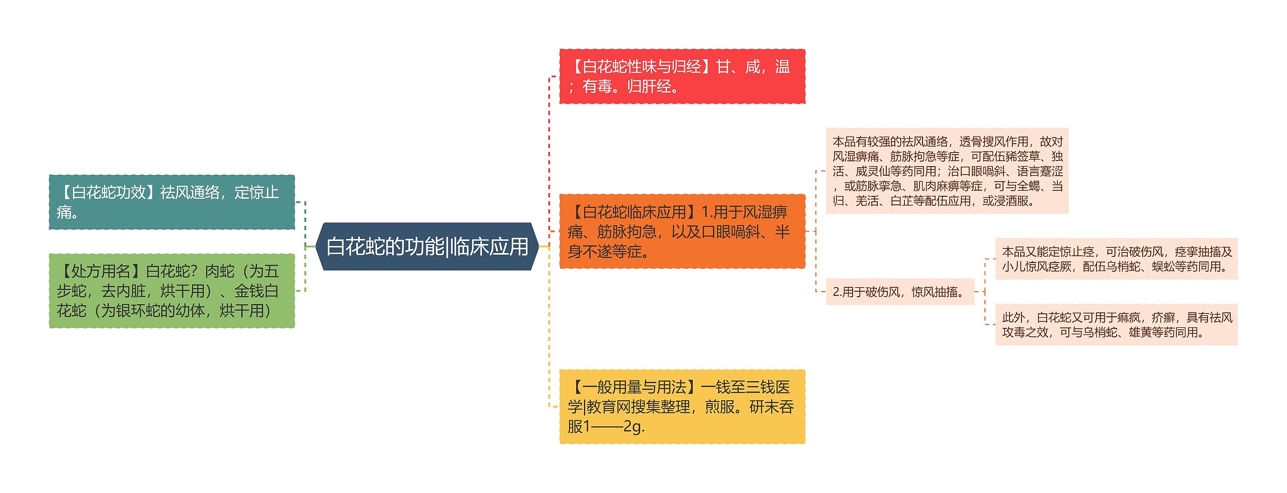 白花蛇的功能|临床应用