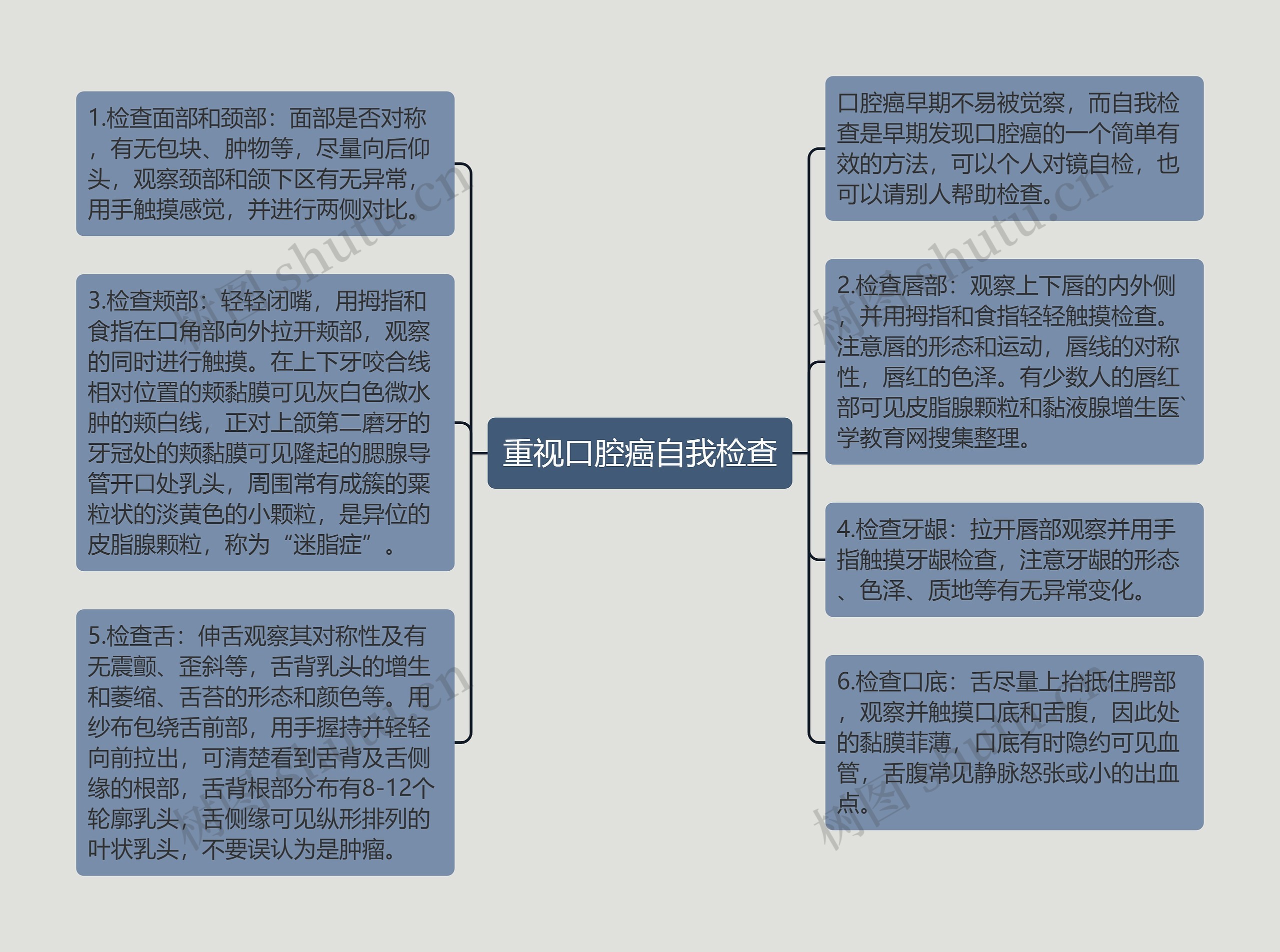 重视口腔癌自我检查