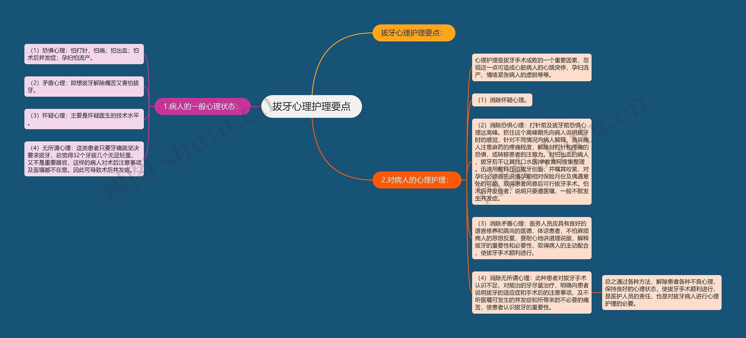 拔牙心理护理要点