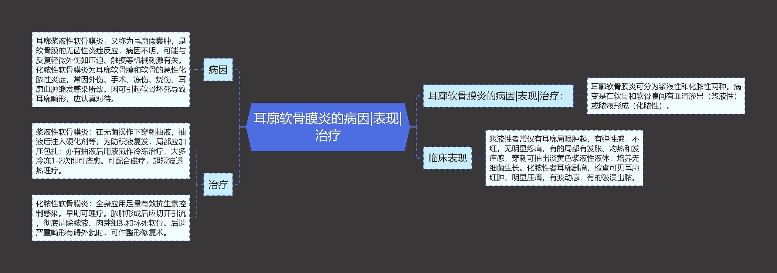 耳廓软骨膜炎的病因|表现|治疗