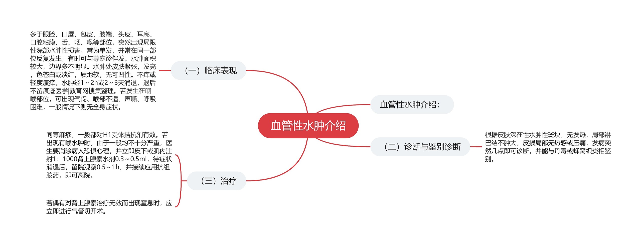 血管性水肿介绍 血管性水肿介绍
