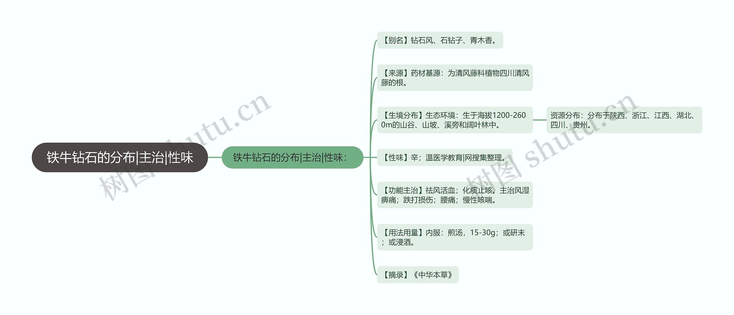 铁牛钻石的分布|主治|性味