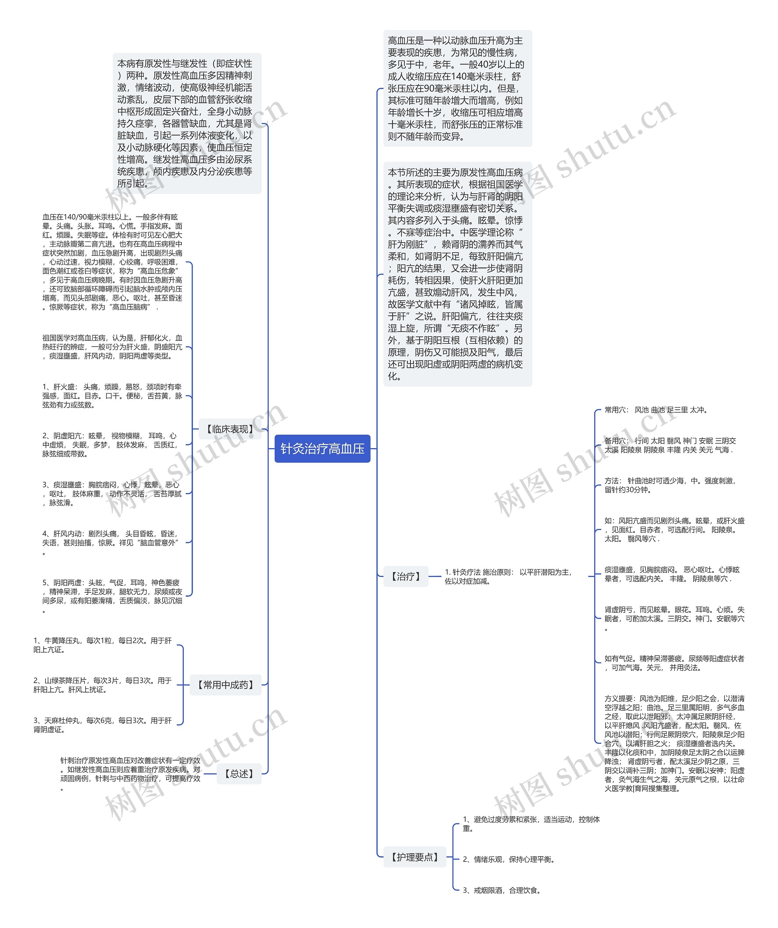 针灸治疗高血压思维导图