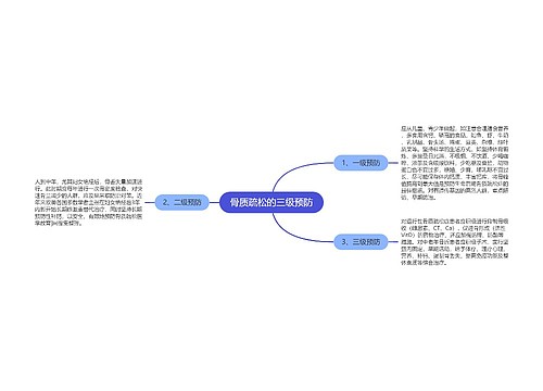 骨质疏松的三级预防