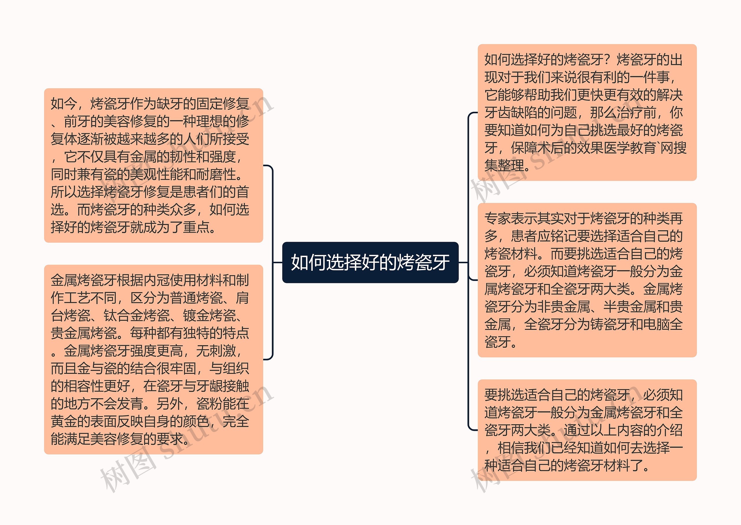 如何选择好的烤瓷牙