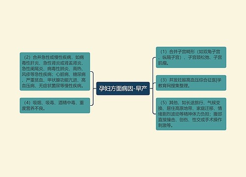 孕妇方面病因-早产