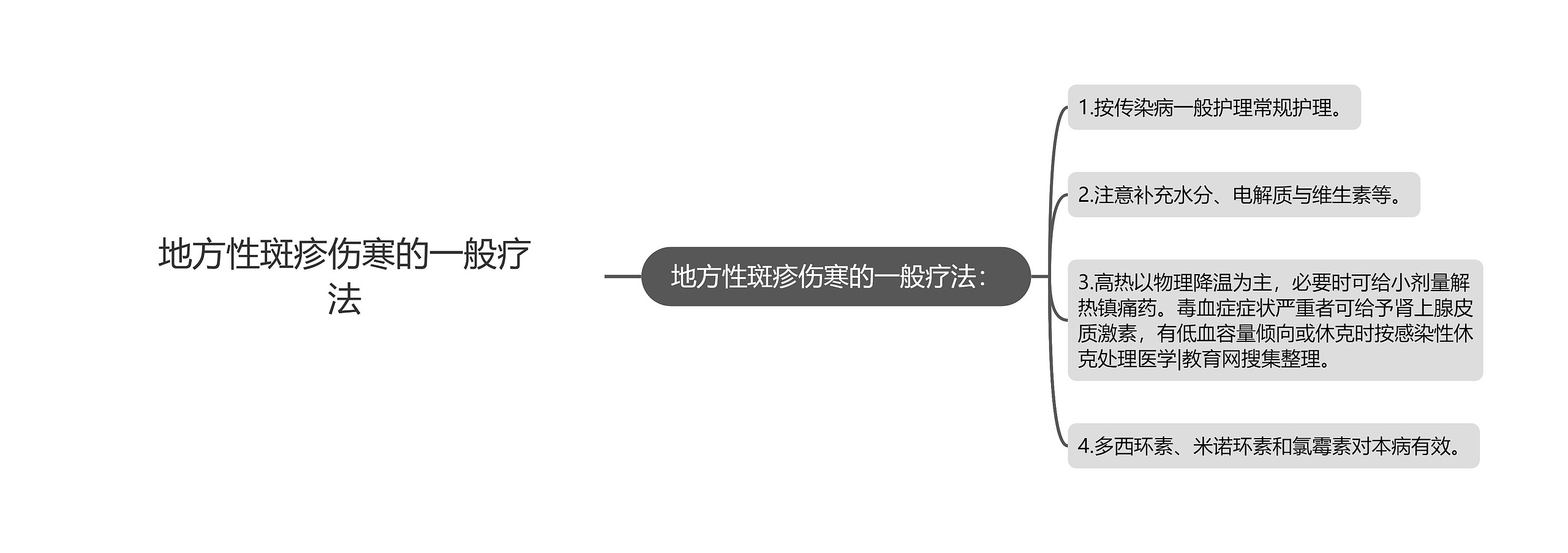 地方性斑疹伤寒的一般疗法