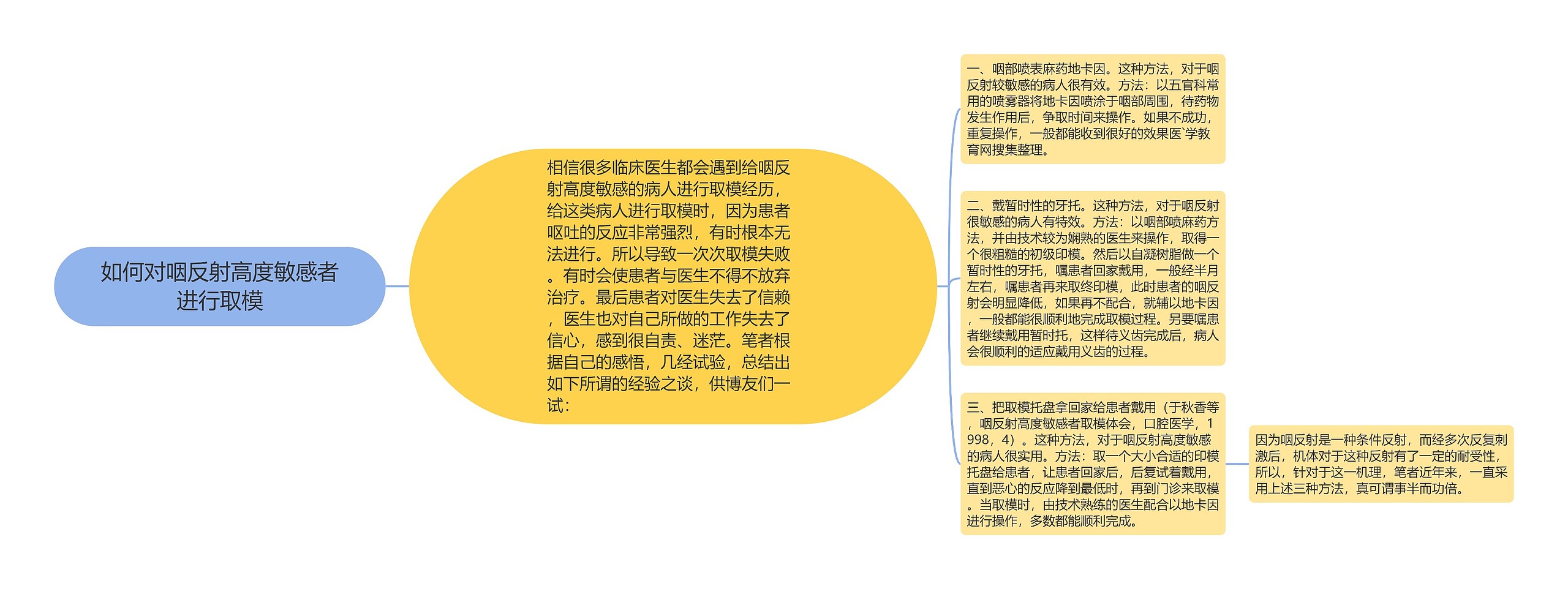 如何对咽反射高度敏感者进行取模 如何对咽反射高度敏感者进行取模