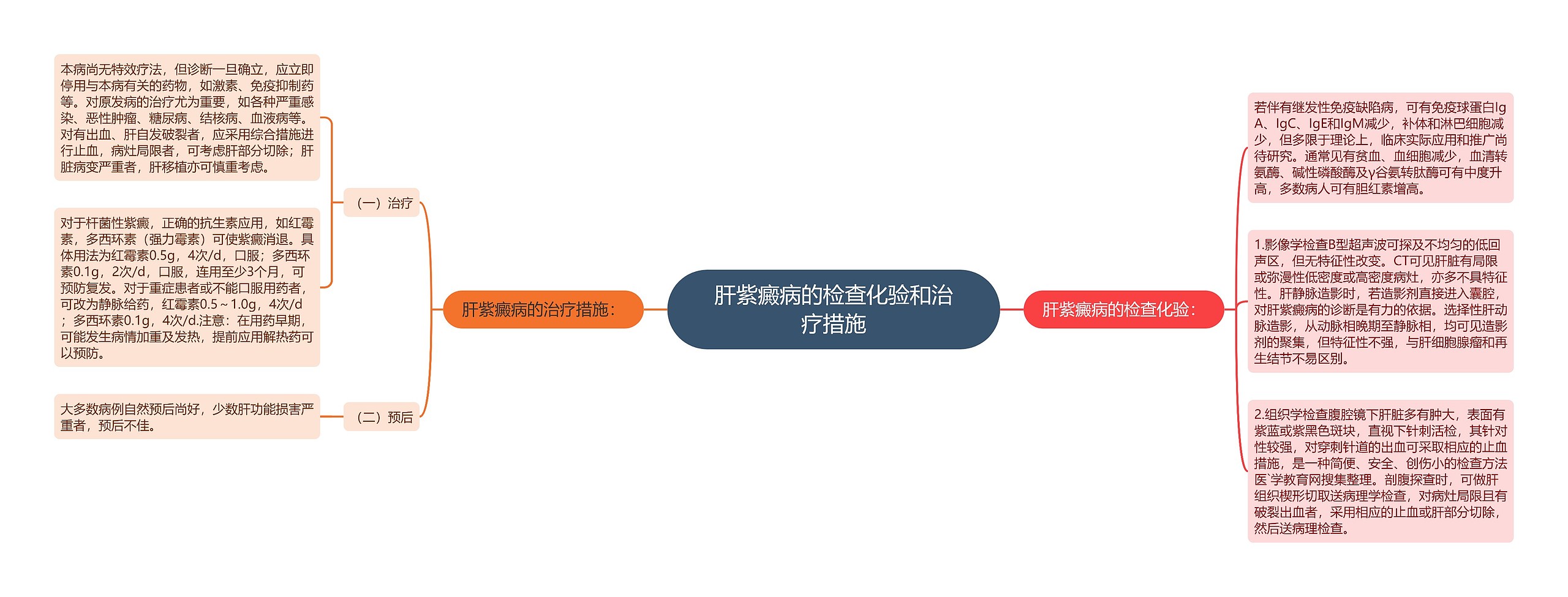 肝紫癜病的检查化验和治疗措施