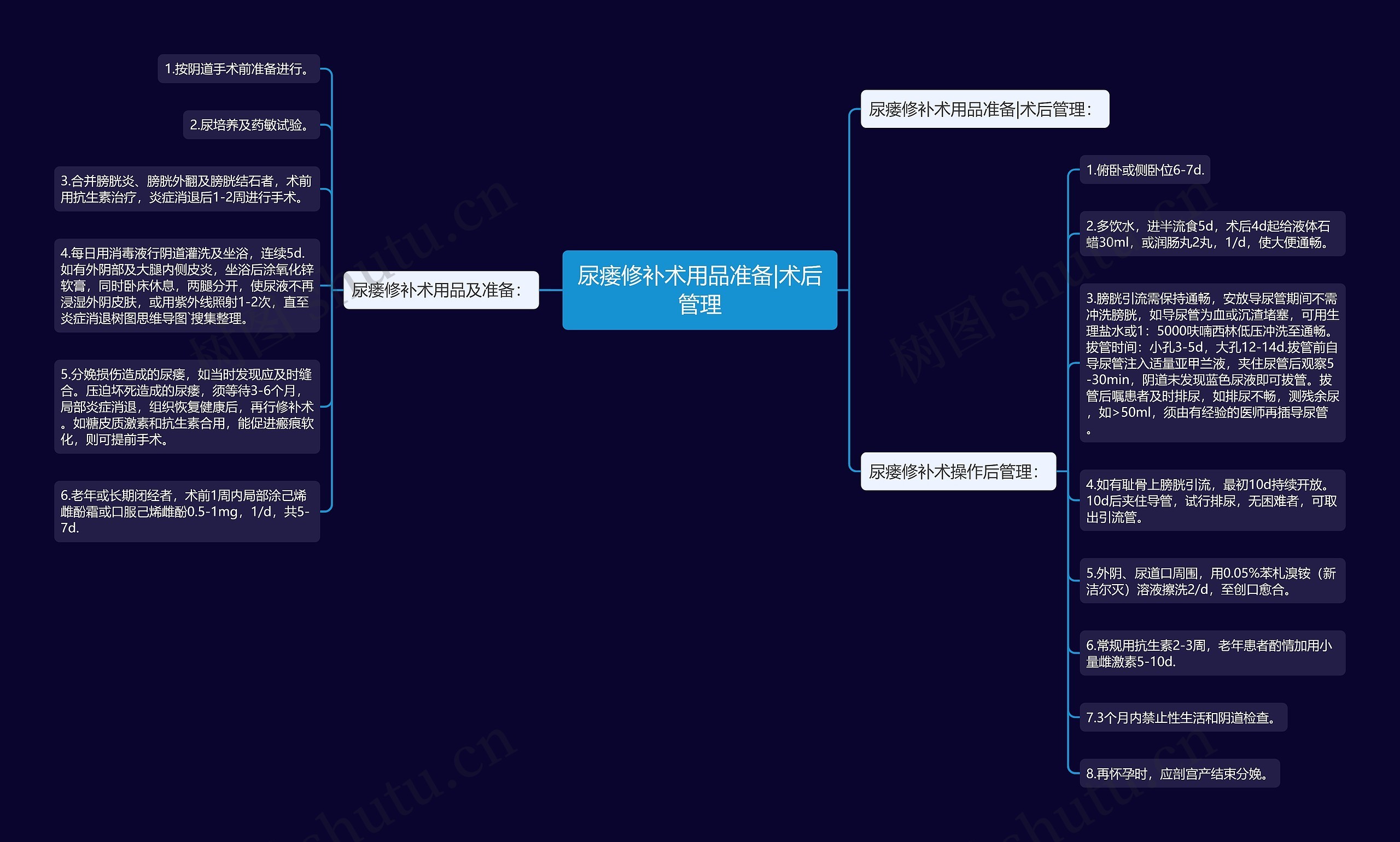 尿瘘修补术用品准备|术后管理思维导图