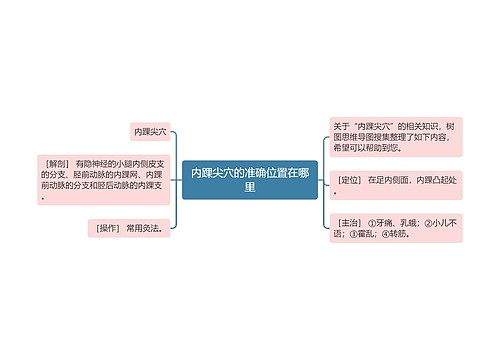 内踝尖穴的准确位置在哪里