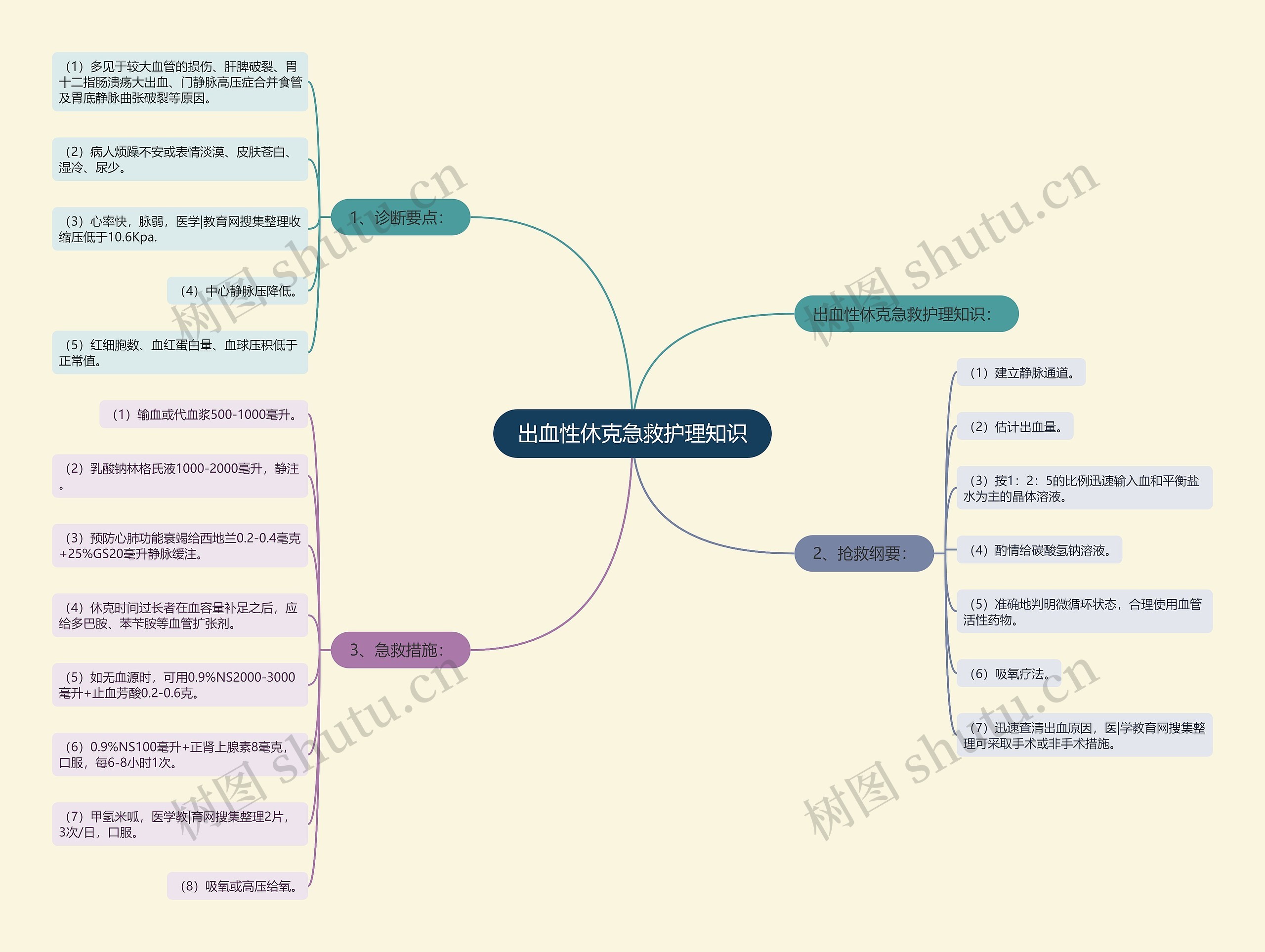 出血性休克急救护理知识 出血性休克急救护理知识