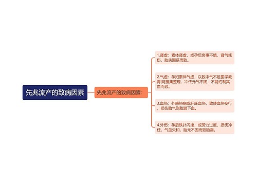 先兆流产的致病因素