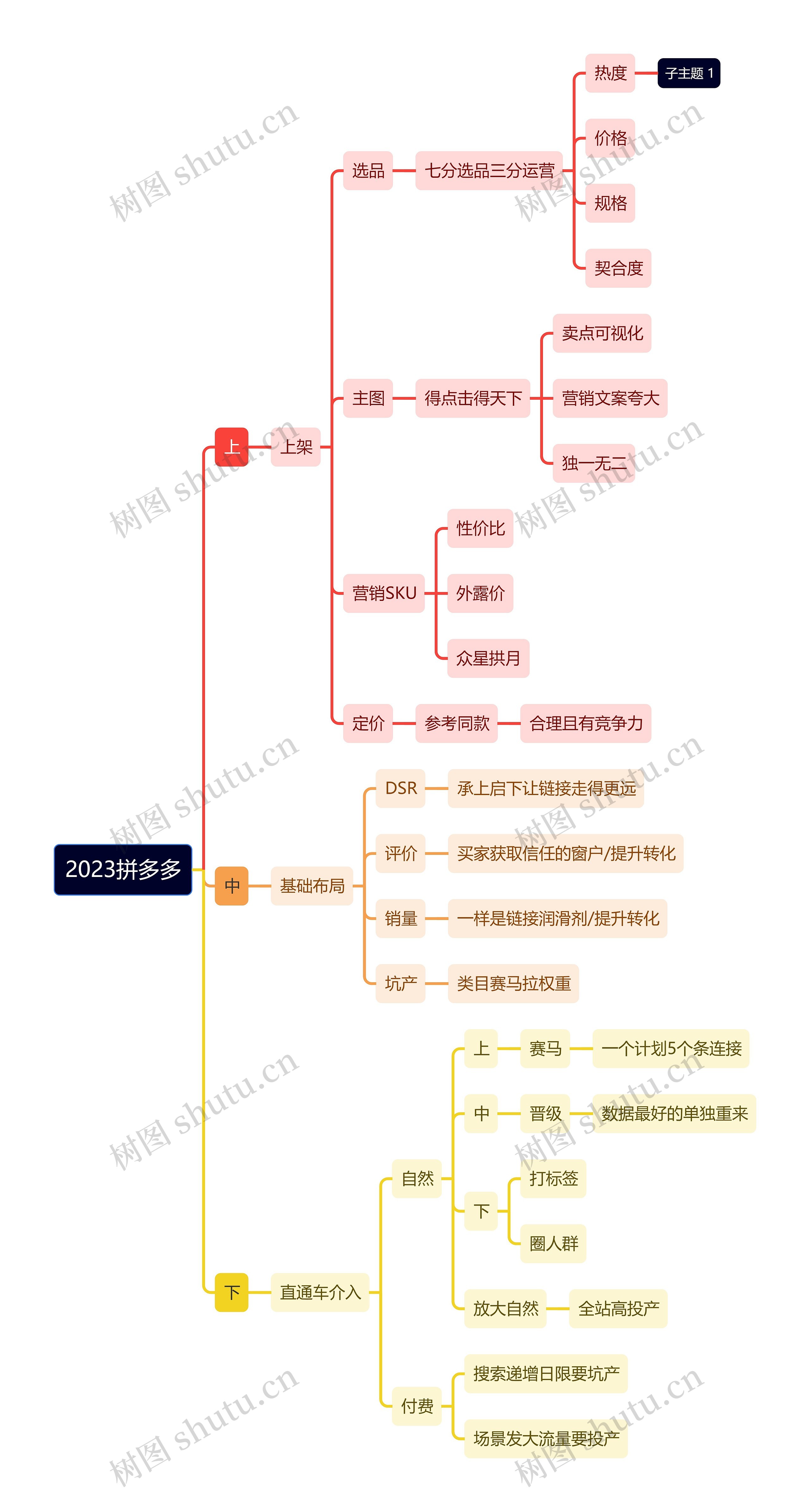 2023拼多多