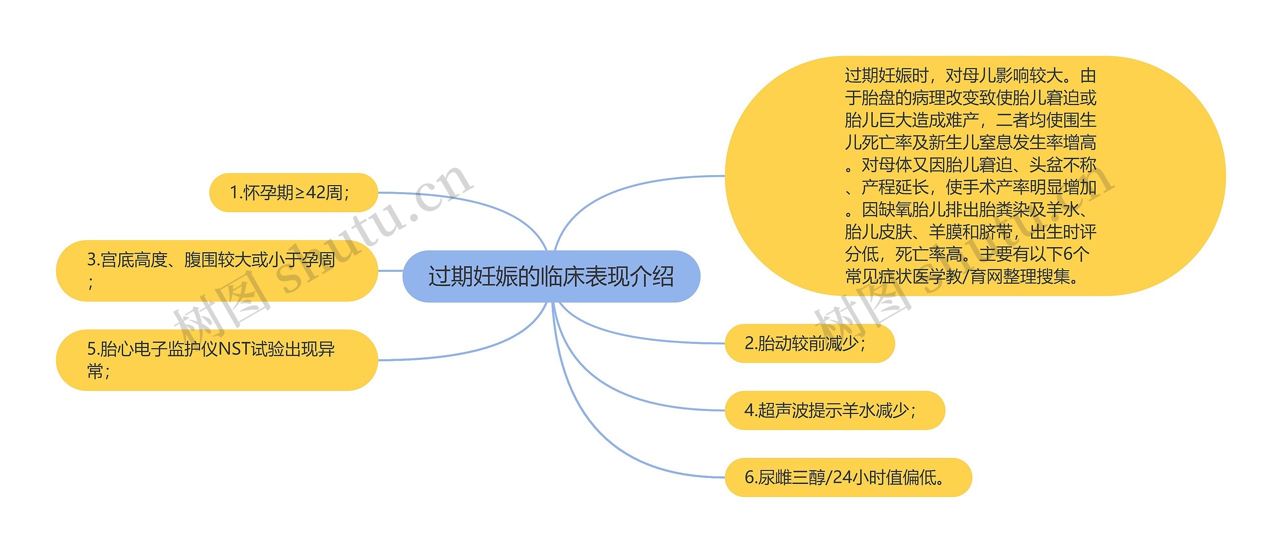 过期妊娠的临床表现介绍