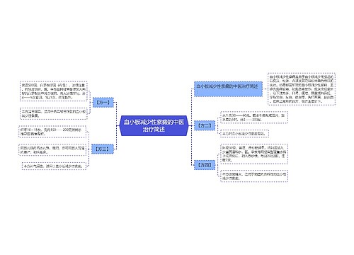 血小板减少性紫癜的中医治疗简述