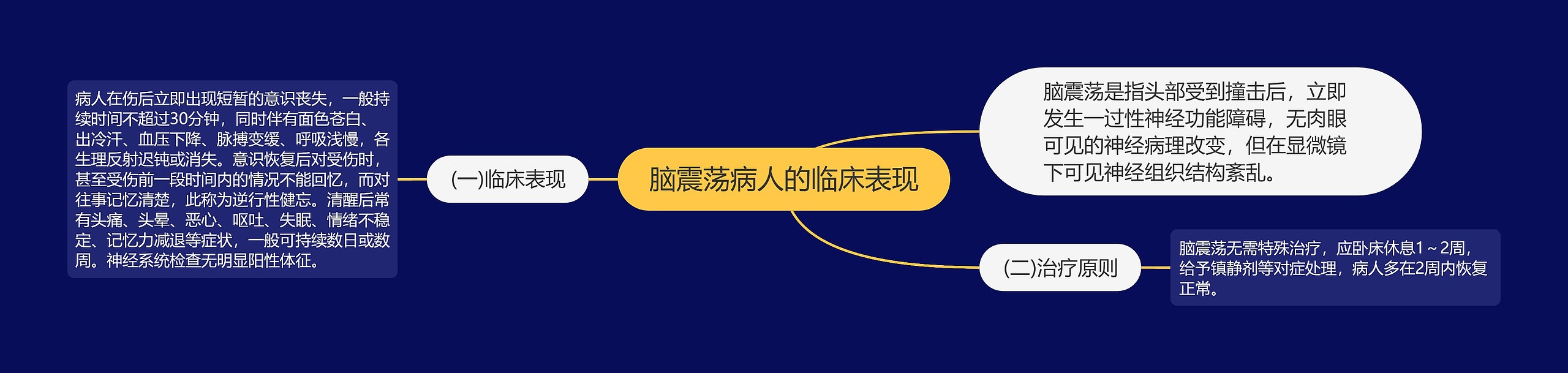 脑震荡病人的临床表现