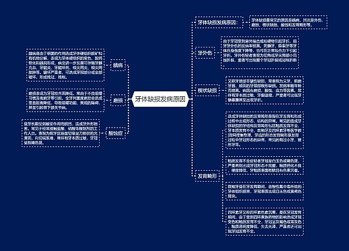 牙体缺损发病原因