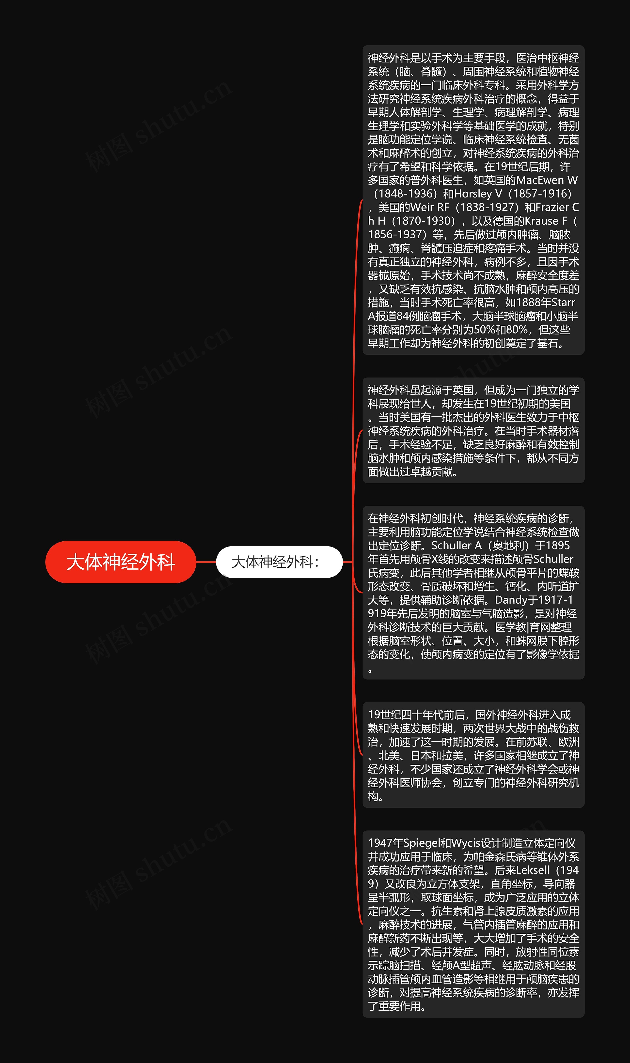 大体神经外科思维导图