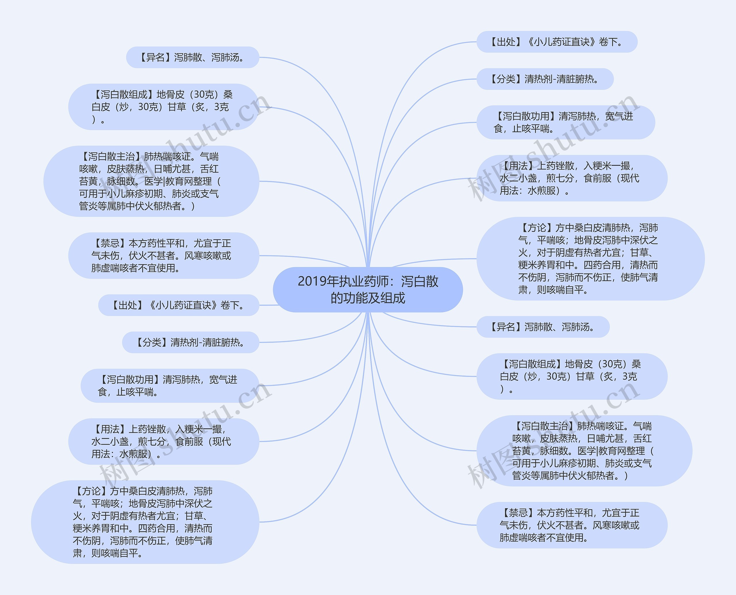2019年执业药师:泻白散的功能及组成 2019年执业药师:泻白散的功能及组成