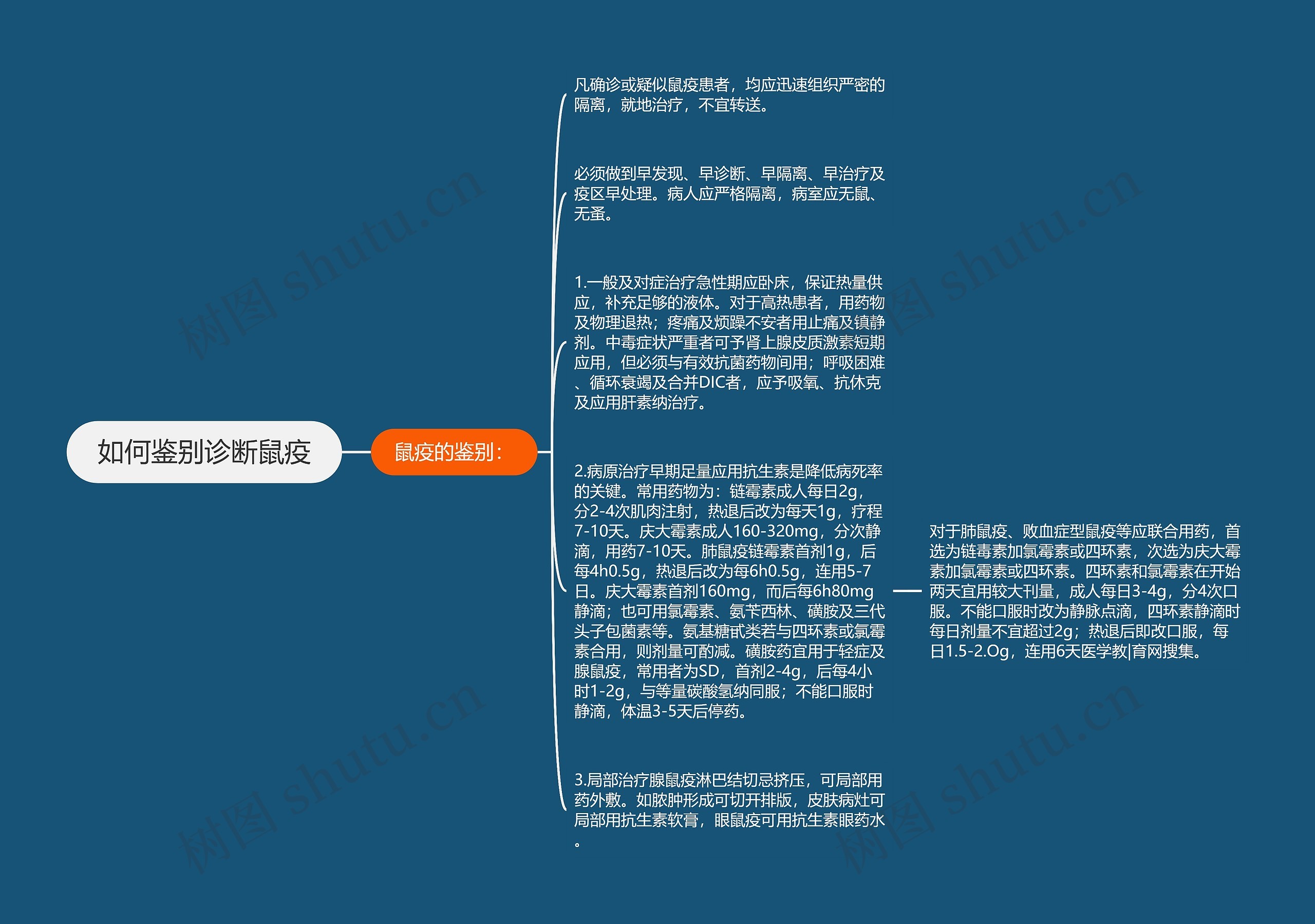 如何鉴别诊断鼠疫