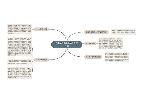 舌咽神经痛手术的并发症介绍