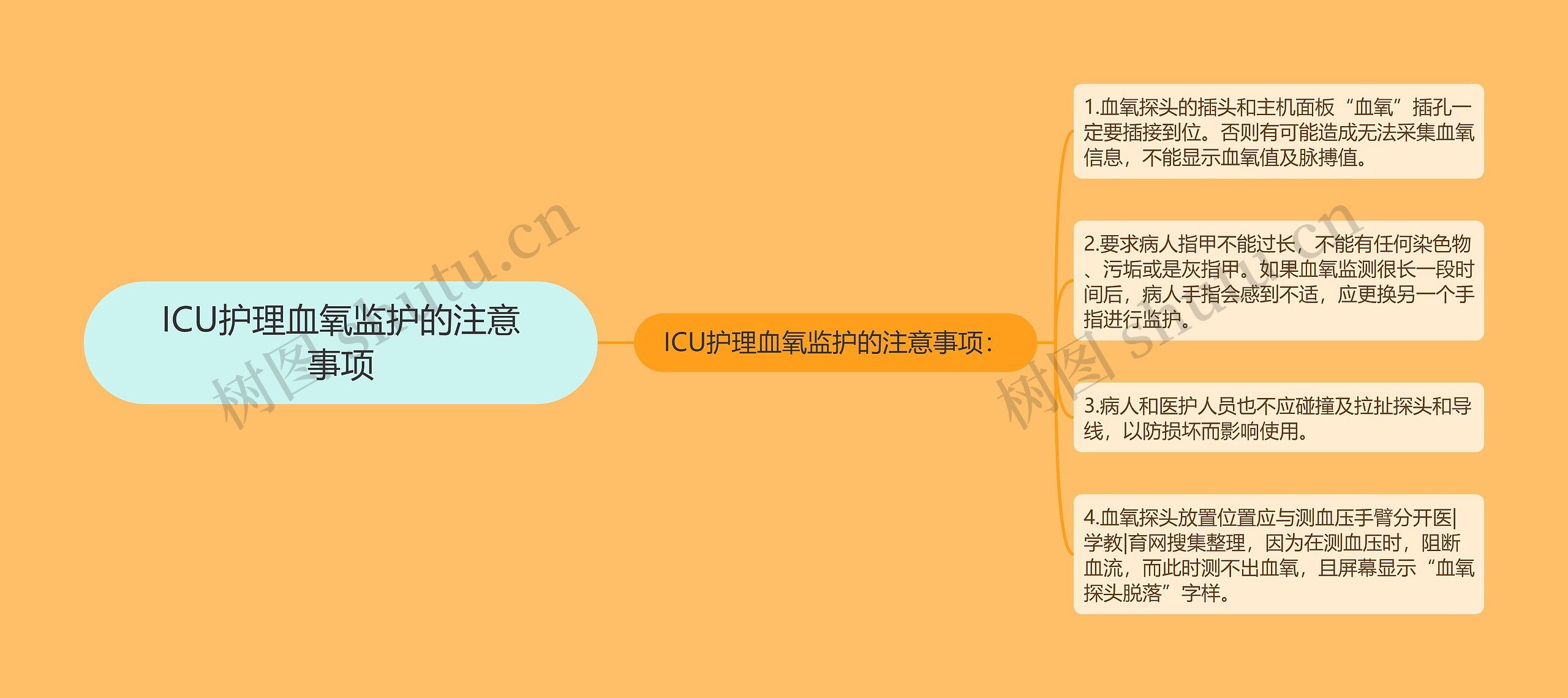 ICU护理血氧监护的注意事项思维导图