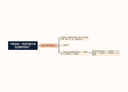 中医基础：津液代谢失常包括哪些情况？