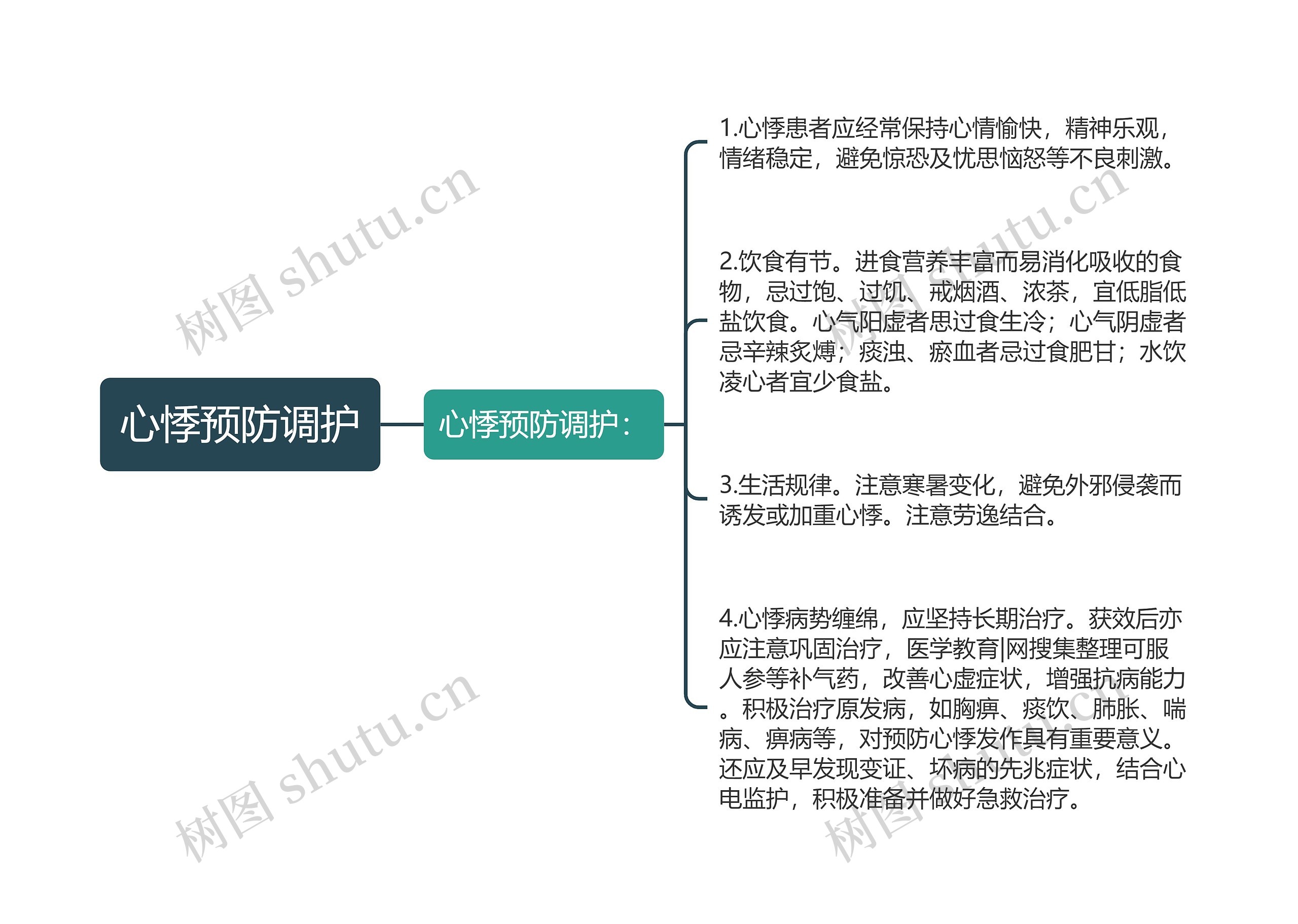 心悸预防调护