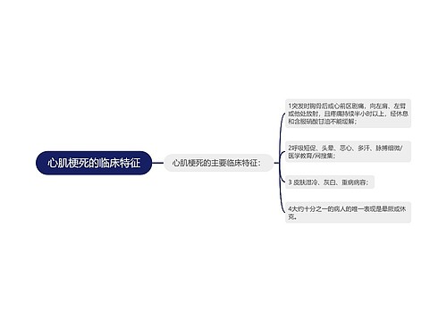 心肌梗死的临床特征