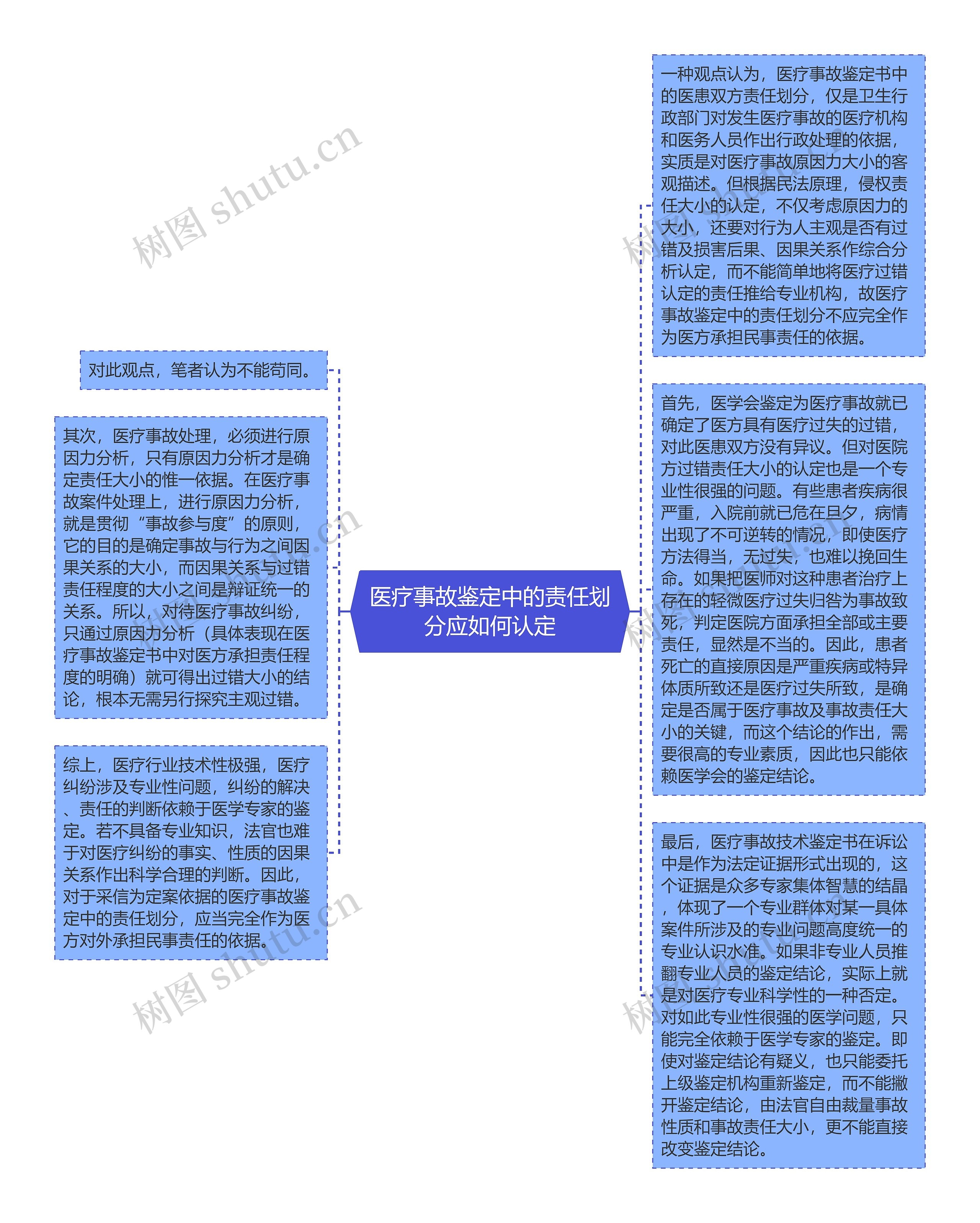 医疗事故鉴定中的责任划分应如何认定