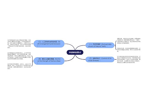单颌修复要点