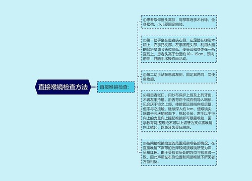 直接喉镜检查方法