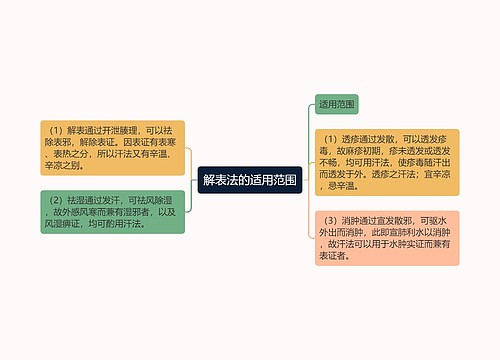 解表法的适用范围