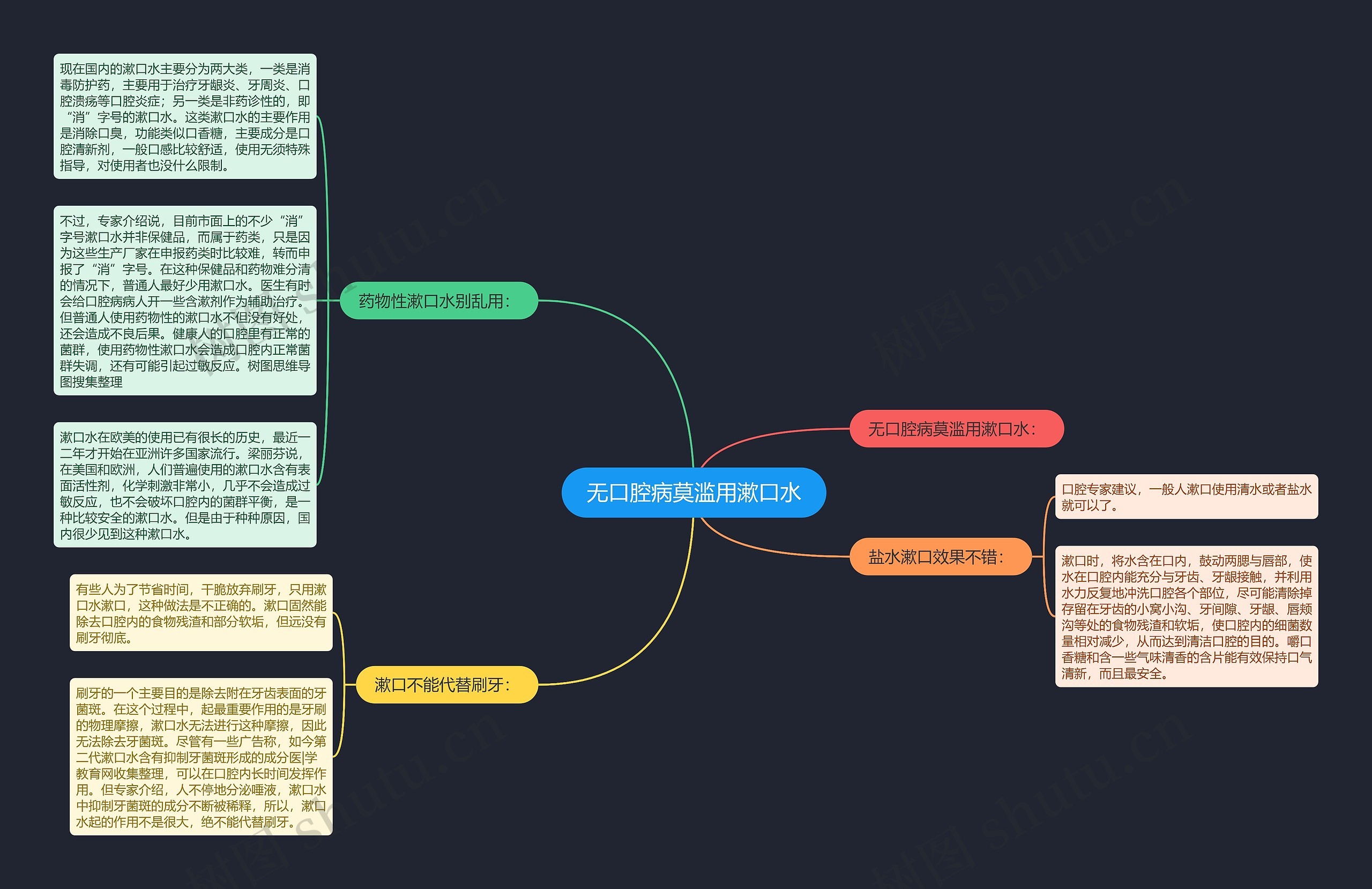 无口腔病莫滥用漱口水思维导图