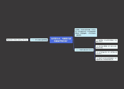 如何防治水、电解质代谢和酸碱平衡失调？